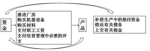 ATT考試