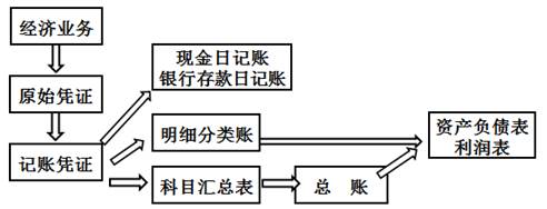 ATT考試