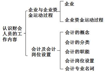 ATT考試