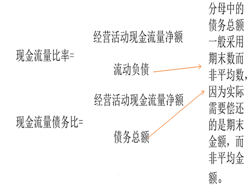 財務比率分析2