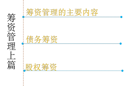 中級會計職稱