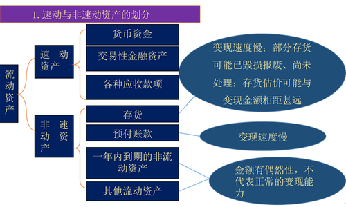 短期償債能力比率2