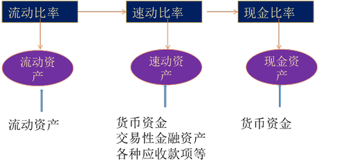 短期償債能力比率3