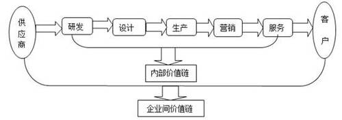 高級(jí)會(huì)計(jì)師