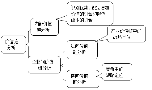 高級(jí)會(huì)計(jì)師