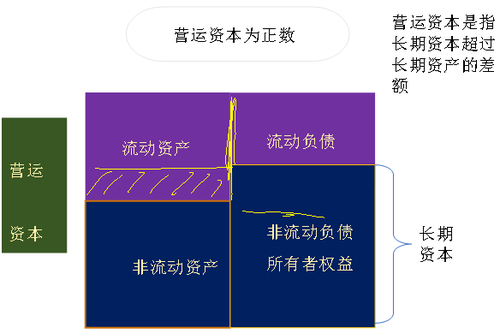 短期償債能力比率1