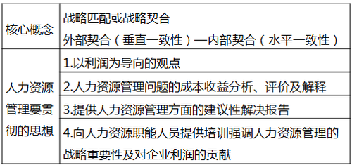 戰(zhàn)略性人力資源管理的概念及其內(nèi)涵