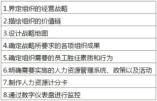 戰(zhàn)略性人力資源管理及實施過程