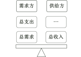 國(guó)內(nèi)生產(chǎn)總值的計(jì)算方法