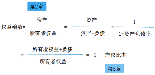 長(zhǎng)期償債能力比率2