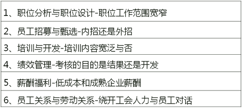 戰(zhàn)略性人力資源管理的具體內(nèi)容