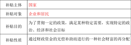 財(cái)政補(bǔ)貼的性質(zhì)與分類(lèi)