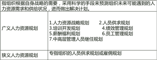 人力資源規(guī)劃及其供求預(yù)測(cè)