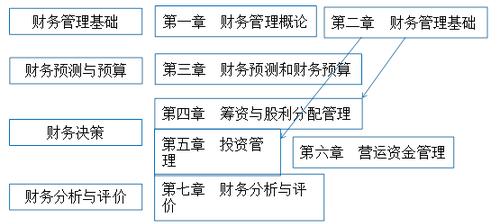 稅務(wù)師：財(cái)務(wù)與會(huì)計(jì)