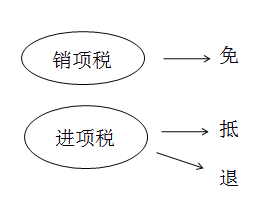 稅法一