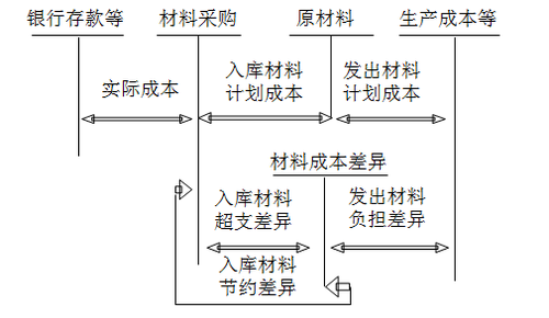 財(cái)務(wù)與會(huì)計(jì)