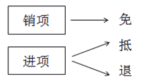 稅法一