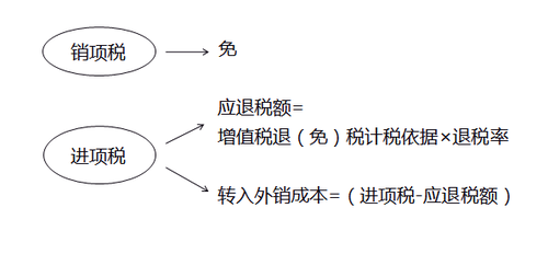 稅法一