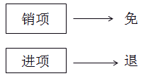 稅法一