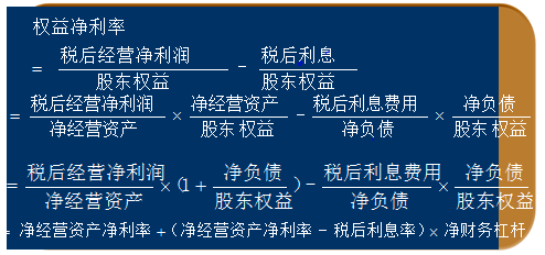 管理用財(cái)務(wù)分析體系