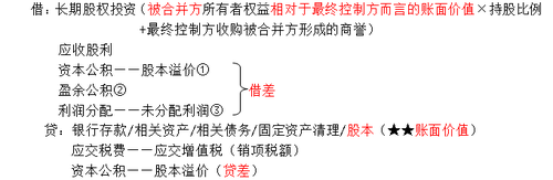 中級(jí)會(huì)計(jì)職稱