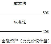 中級會(huì)計(jì)職稱