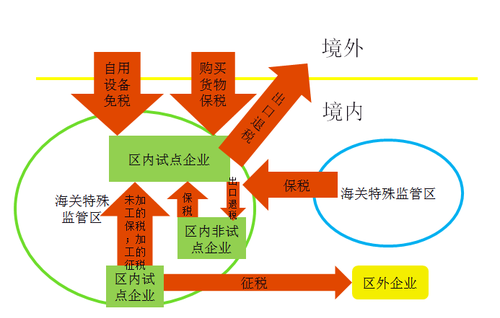 稅法一