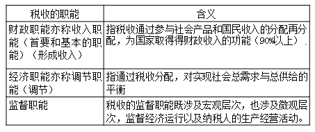 稅收的職能