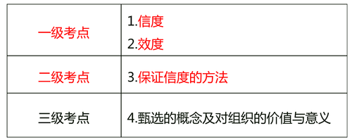 本節(jié)考點分析