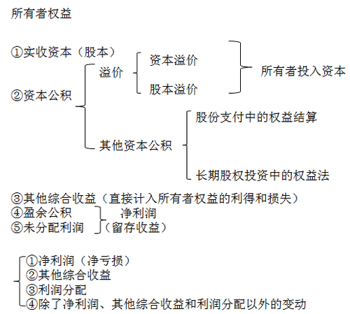 中級會計職稱