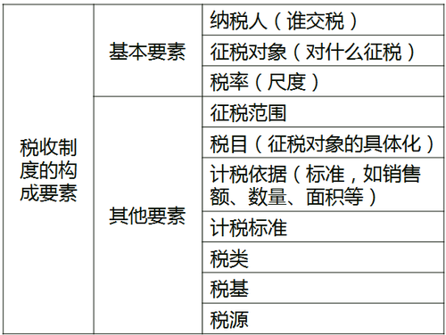構(gòu)成要素