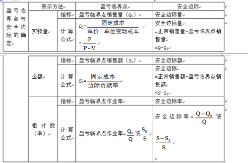 注冊(cè)會(huì)計(jì)師