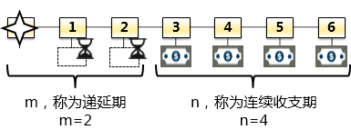 注冊會計師