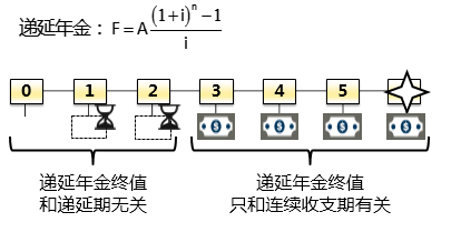 注冊會計師