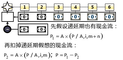 注冊會計師