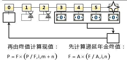 注冊會計師