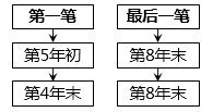 注冊會計師