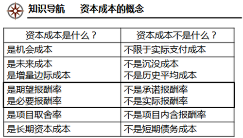 注冊會計師