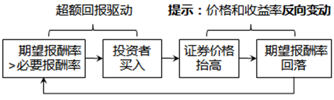 注冊會計師