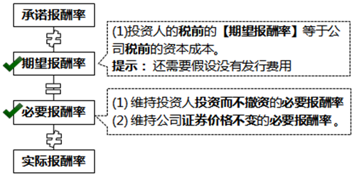 注冊會計師