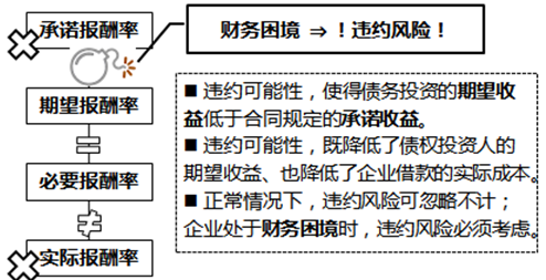 注冊會計師