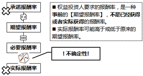 注冊會計師