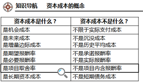 注冊會計師