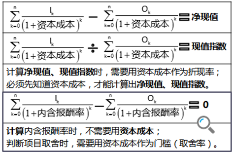 注冊會計師