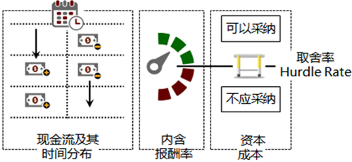 注冊會計師