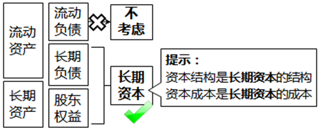 注冊會計師