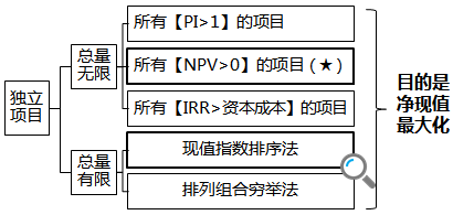 注冊會計師