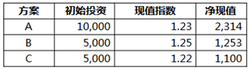 注冊會計師