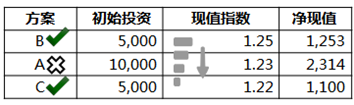 注冊會計師