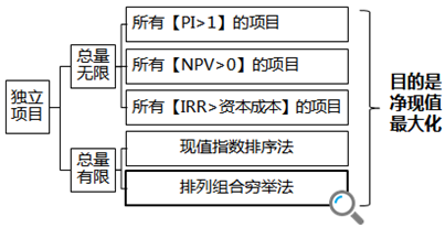 注冊會計師